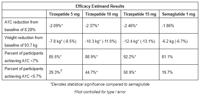 Tirzepatide——比索玛鲁肽更出色的降糖多肽.png